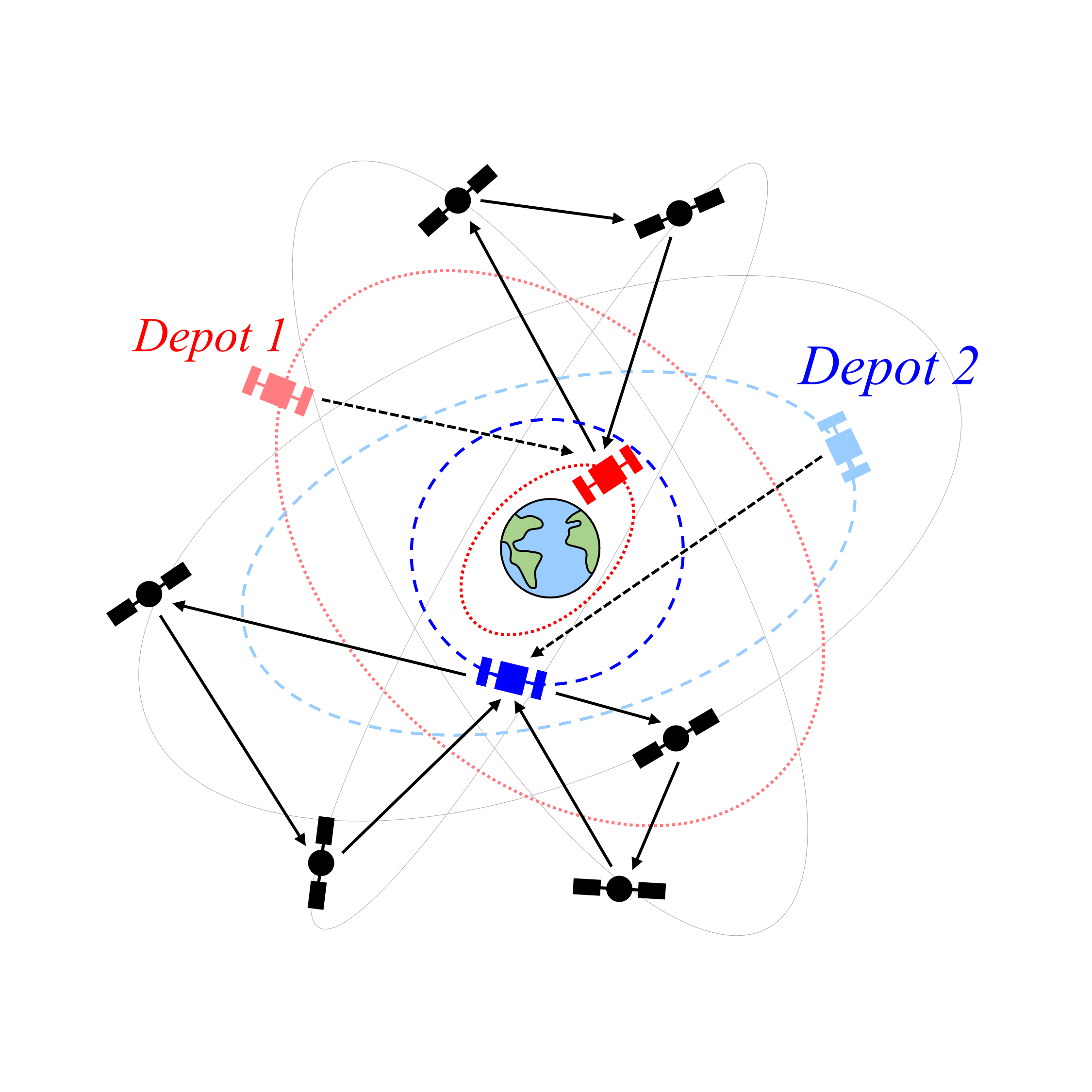 Space Systems Operation Concept Diagram