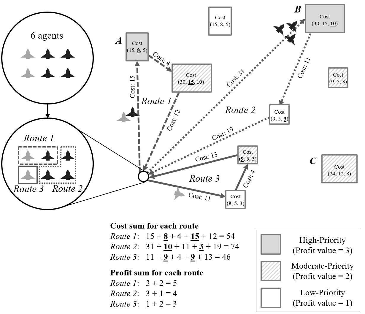 Multi-Agent Task Allocation Diagram