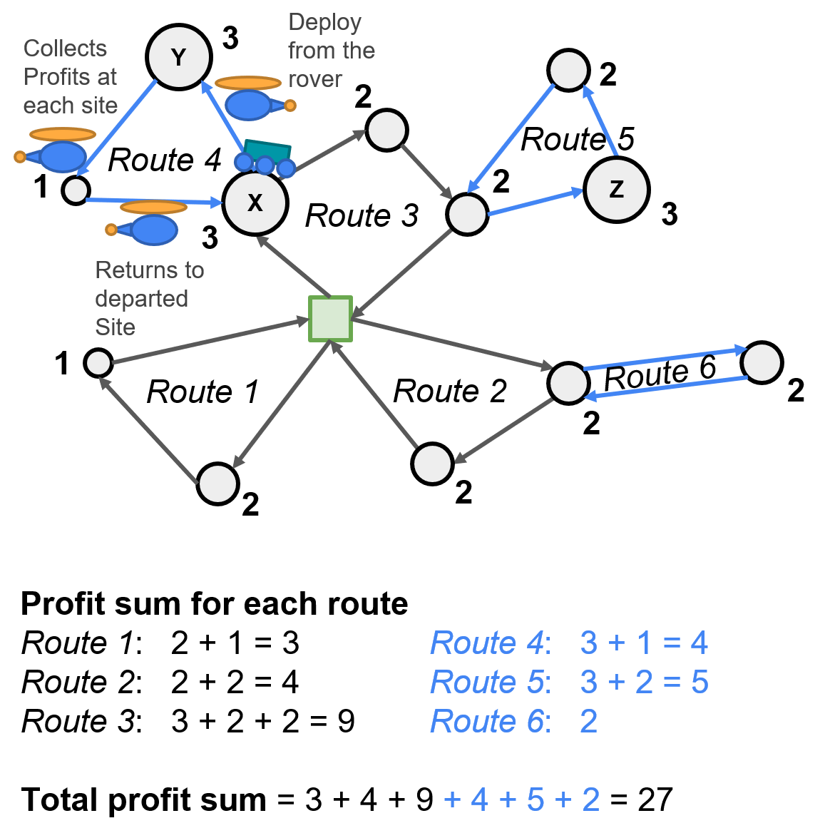 Planetary surface exploration with heterogeneous agents